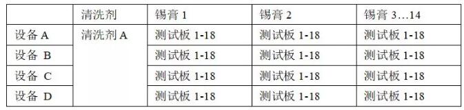 PCBA水清洗機殘留物清洗回流曲線優(yōu)選爐溫曲線。