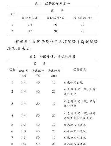 通過式高壓噴淋清洗機(jī)